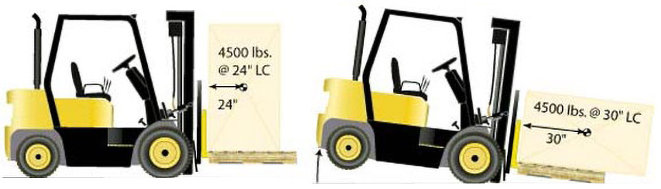 forklift load travel height